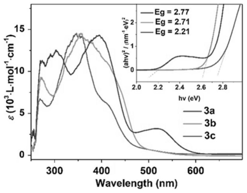 A class of thienyl chalcogen-containing viologens and their biquinoline derivatives and applications