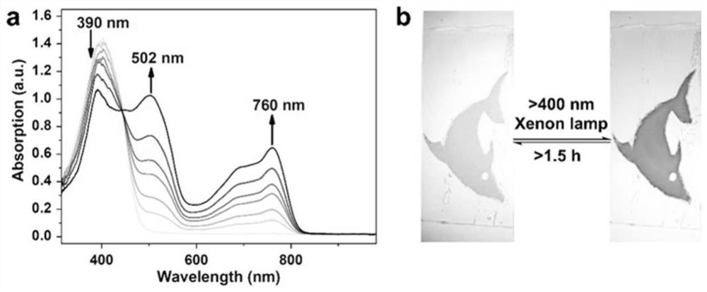 A class of thienyl chalcogen-containing viologens and their biquinoline derivatives and applications