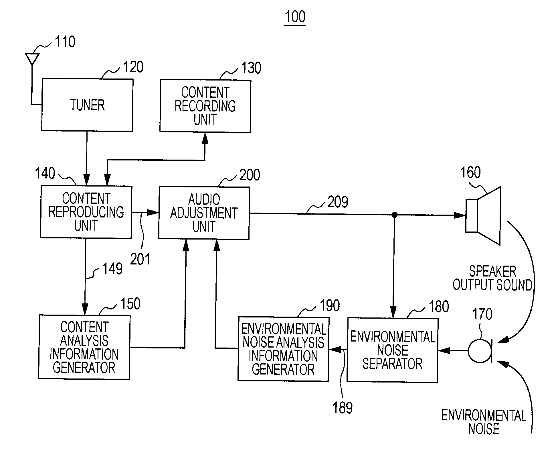 Signal processing apparatus, signal processing method and program