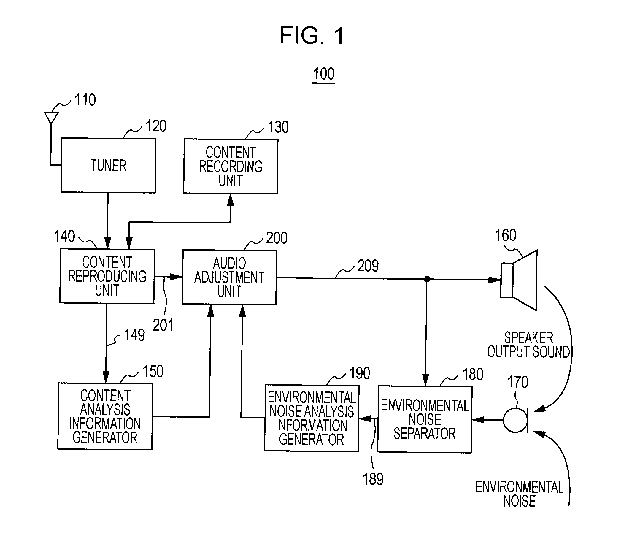 Signal processing apparatus, signal processing method and program