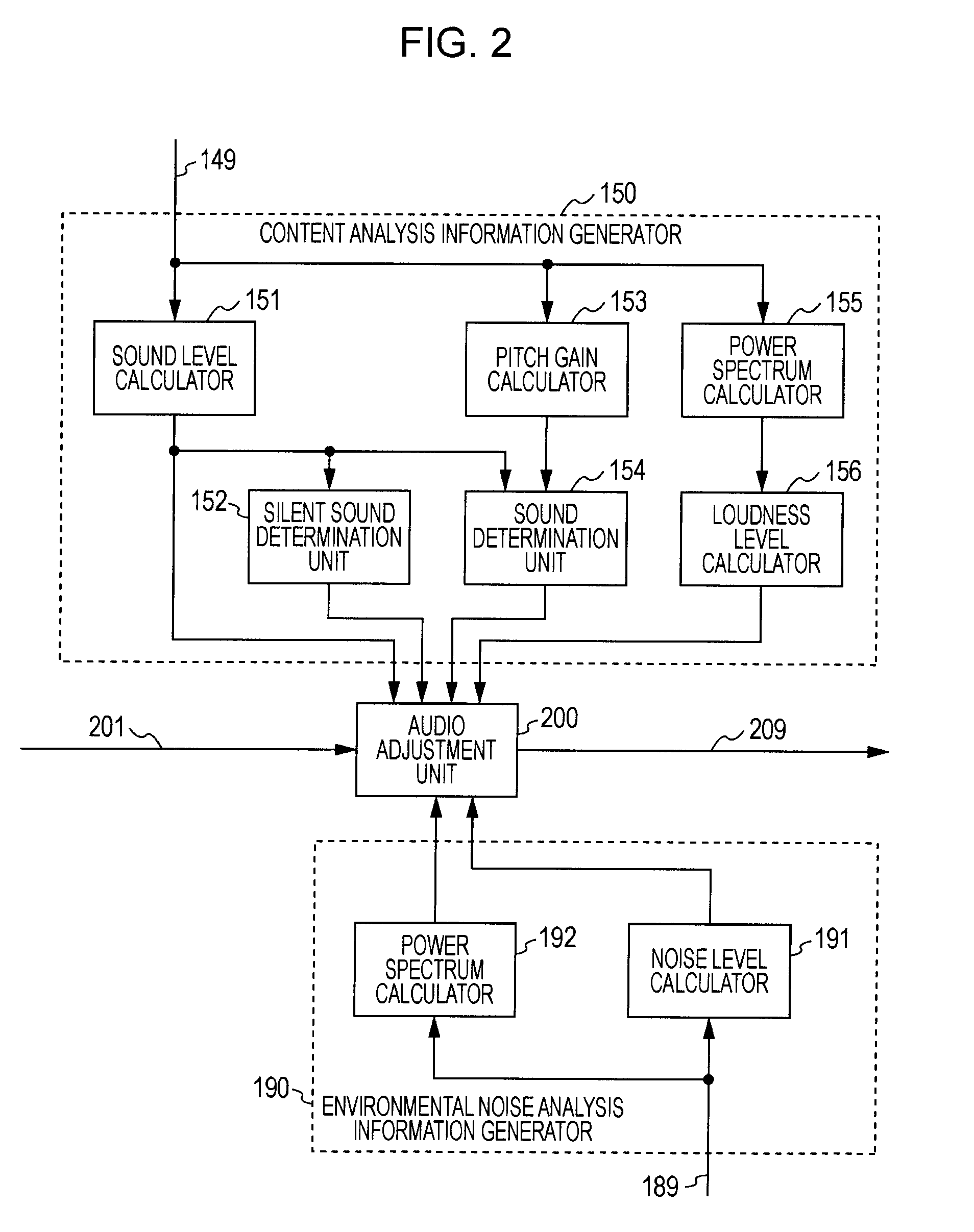 Signal processing apparatus, signal processing method and program