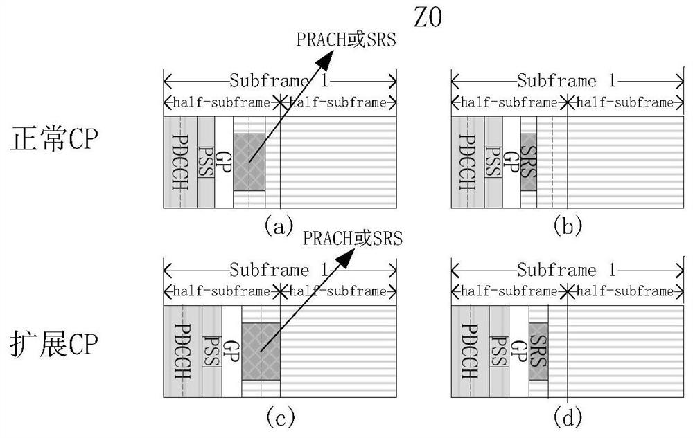 Configuration method of special subframe in td-lte power wireless private network