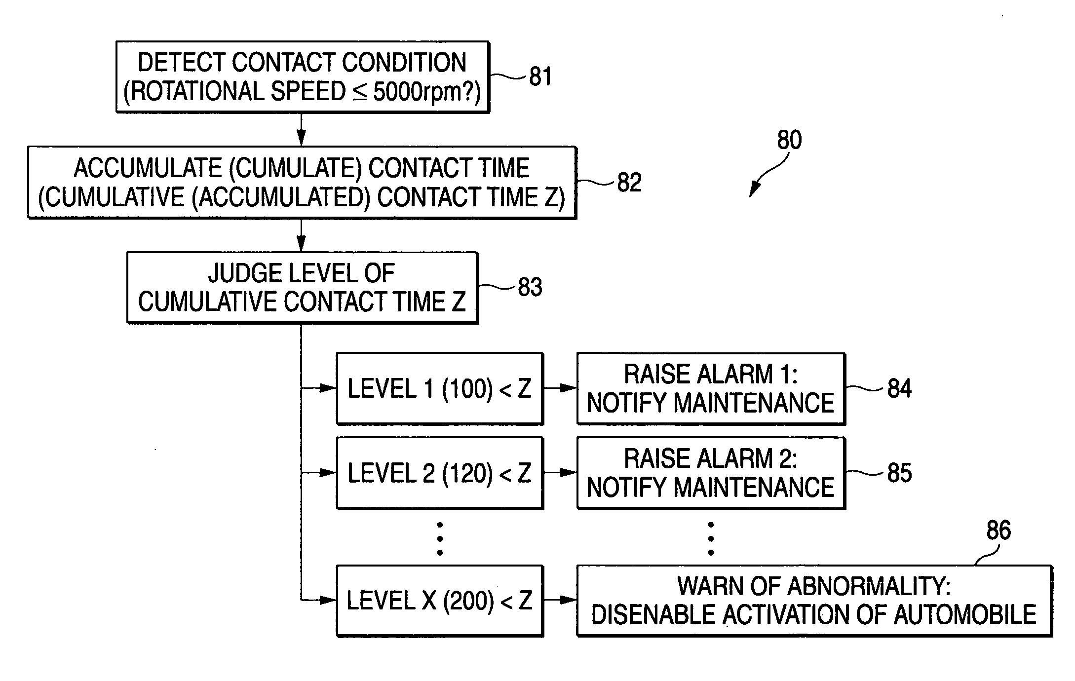 Compressor for fuel cell