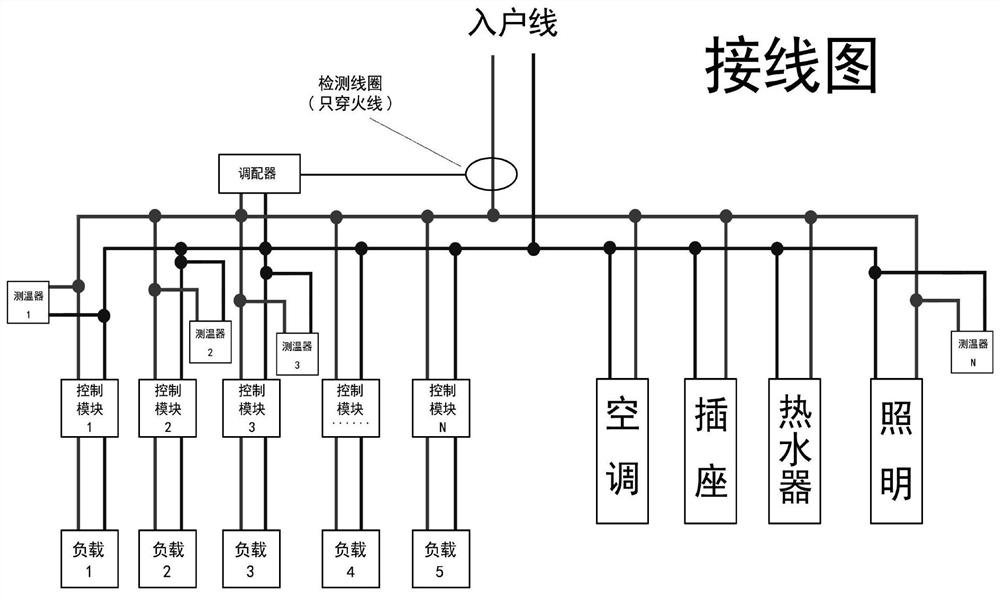 Electric heating control method and system based on power line carrier communication