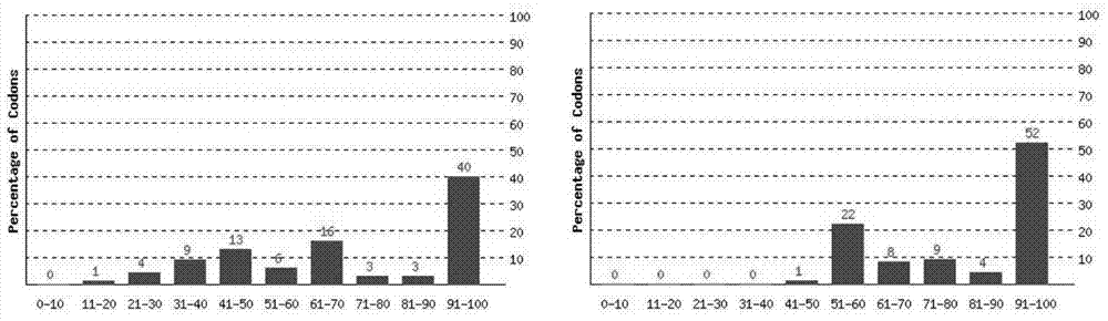 A multi-species universal ELISA kit for differential diagnosis of foot-and-mouth disease virus infection