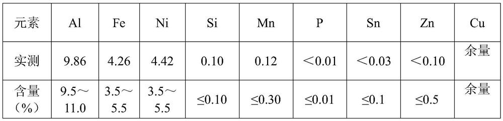 Forming method for improving structure property of QAl10-4-4 aluminum bronze alloy cast ingot