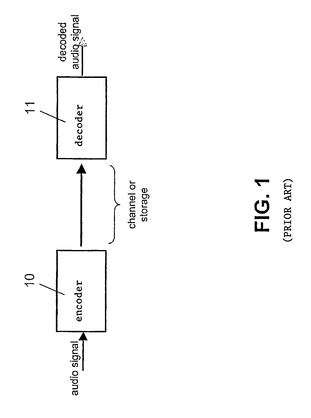 Switching between coding schemes