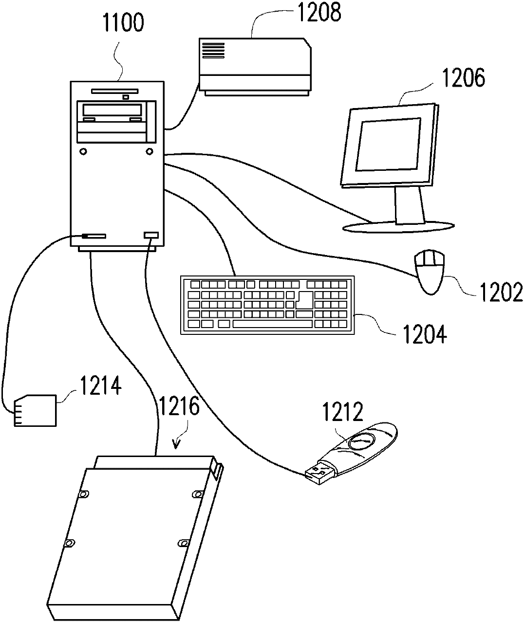 Data processing method, memory controller and memory storage device