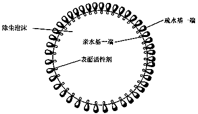 Novel coal mine foam dustfall agent