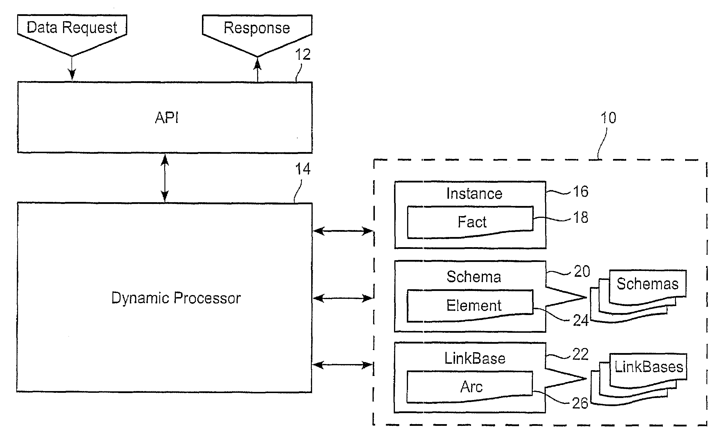 Dynamic Multi-Lingual Information Retrieval System for XML-Compliant Data