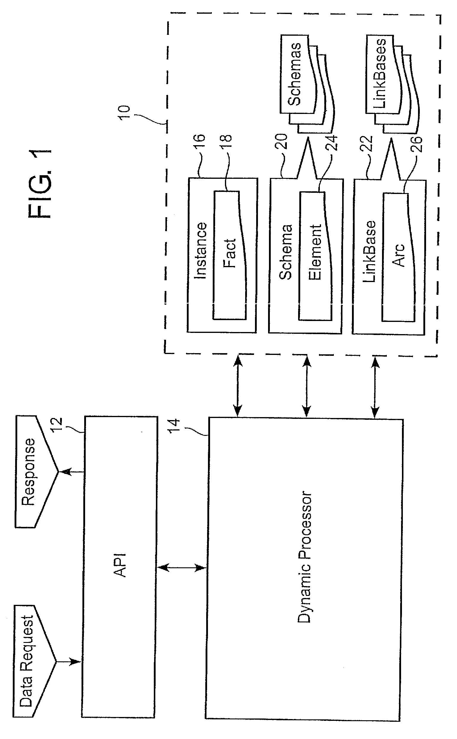 Dynamic Multi-Lingual Information Retrieval System for XML-Compliant Data