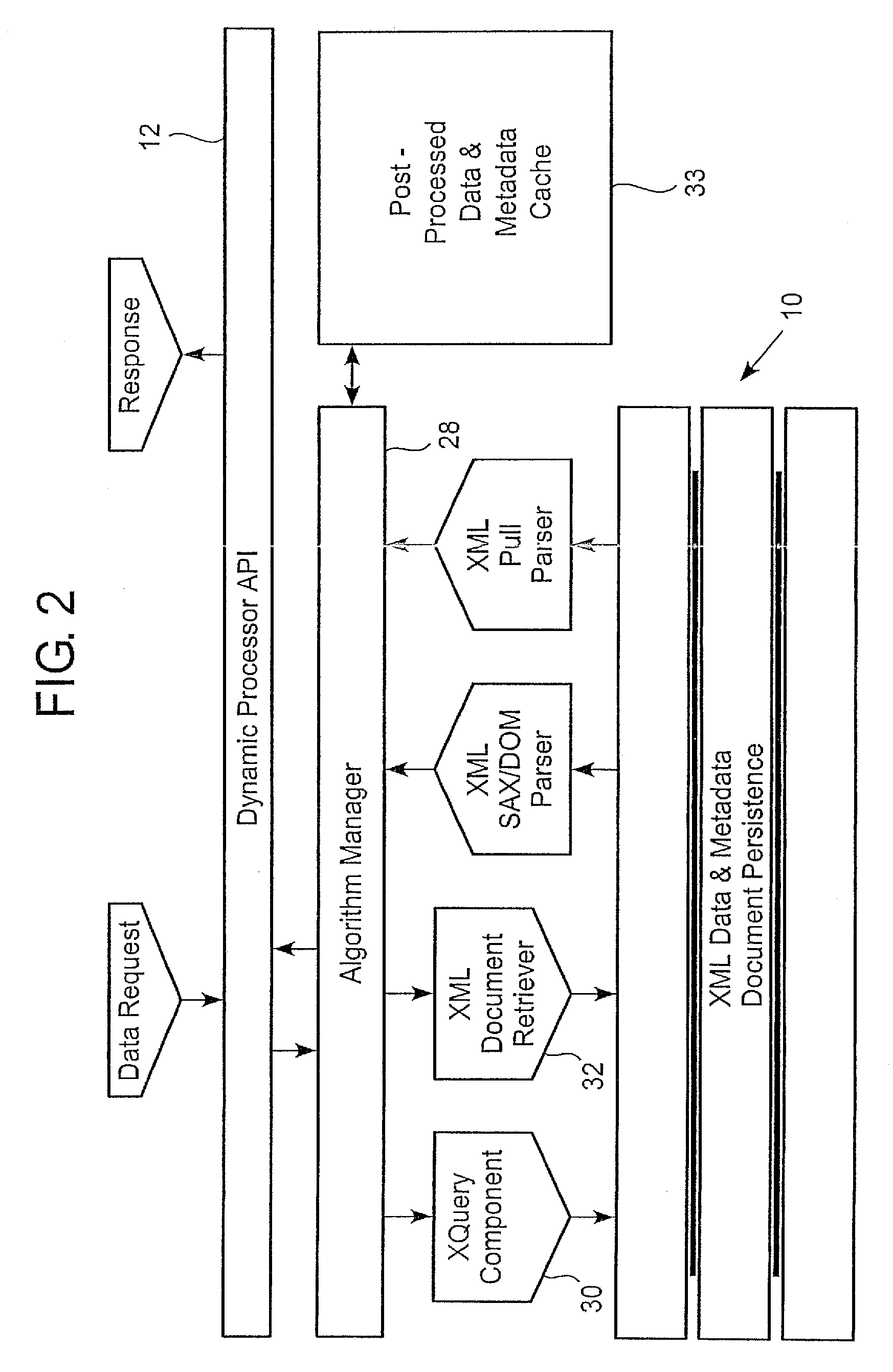 Dynamic Multi-Lingual Information Retrieval System for XML-Compliant Data