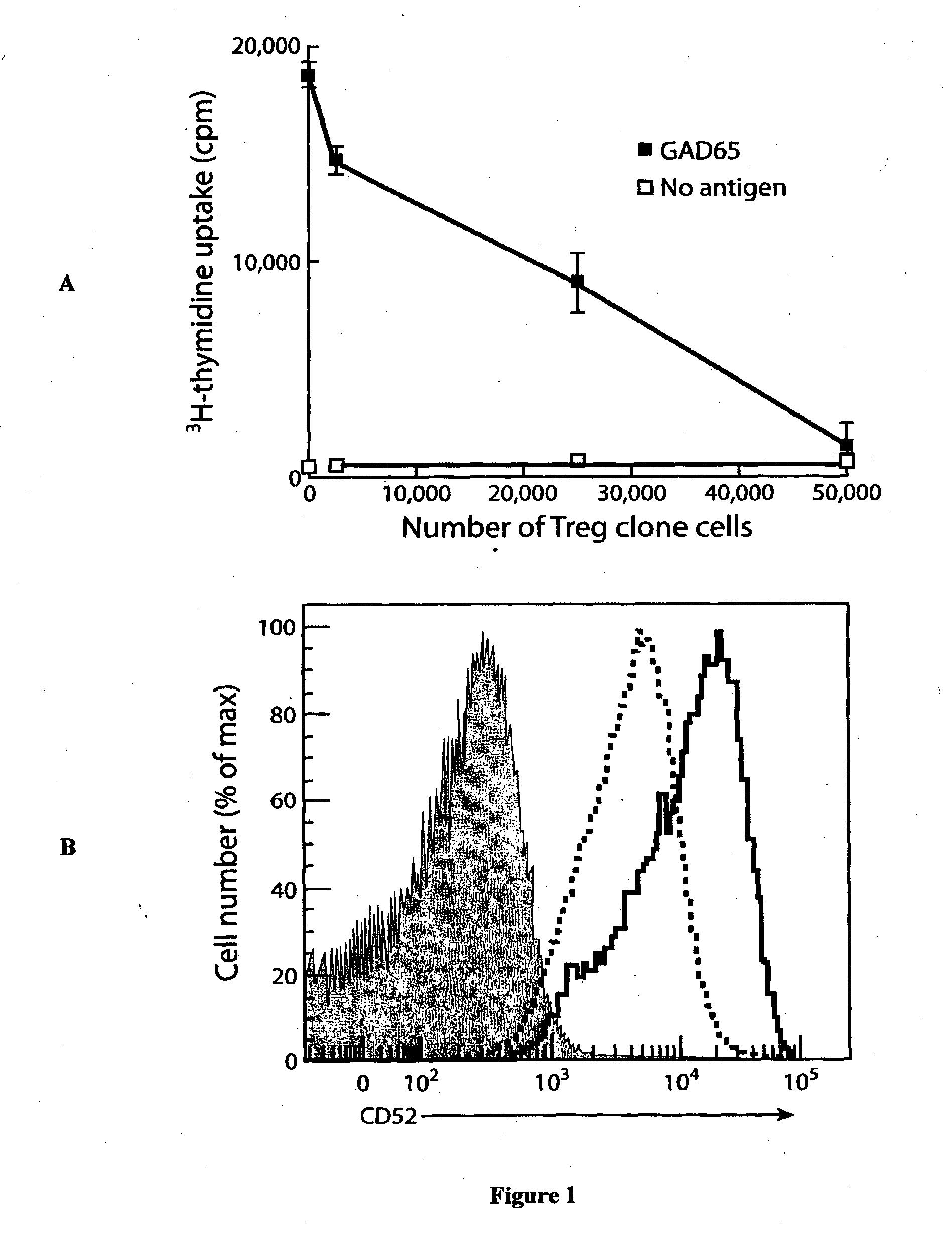 Soluble Mediator