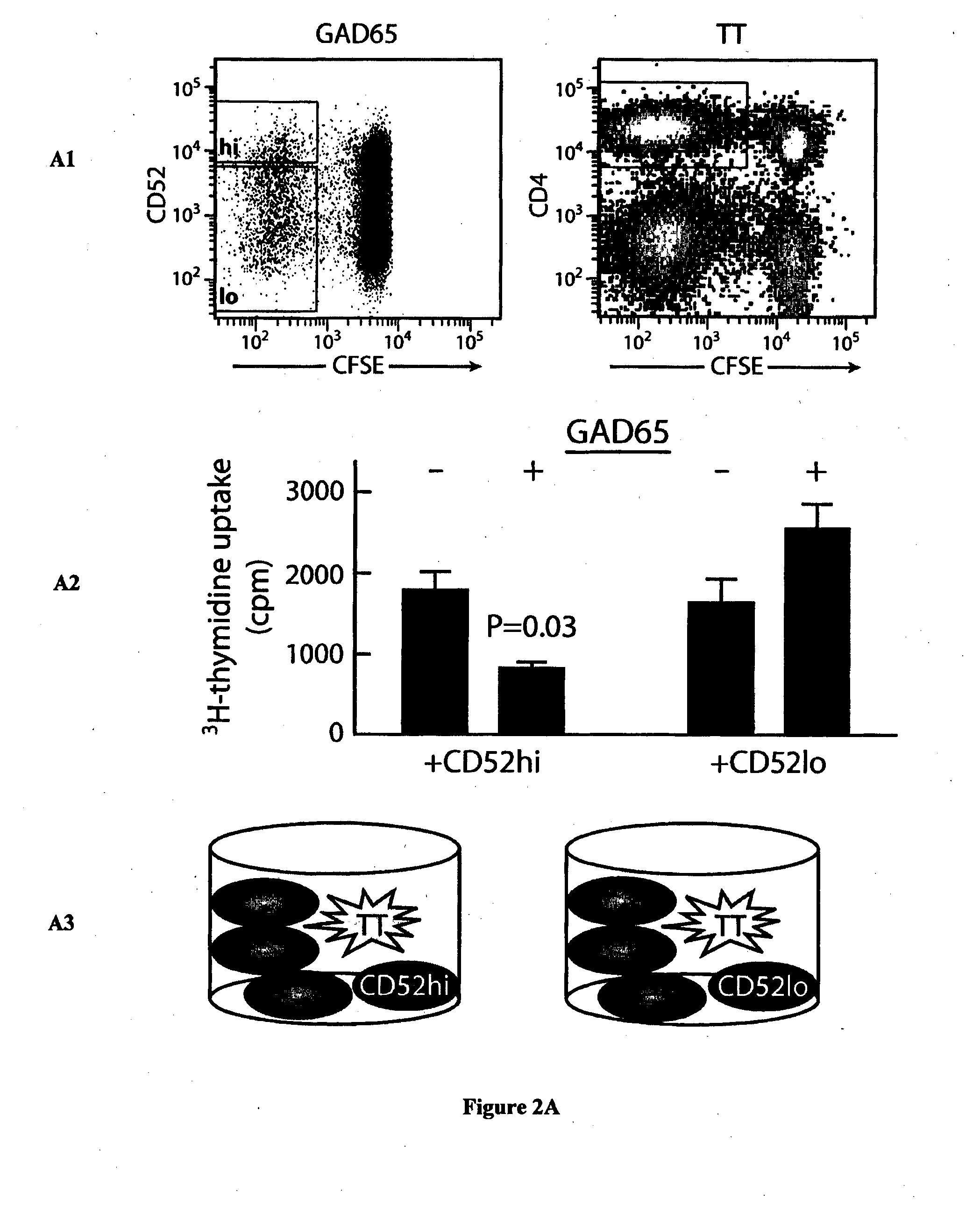 Soluble Mediator