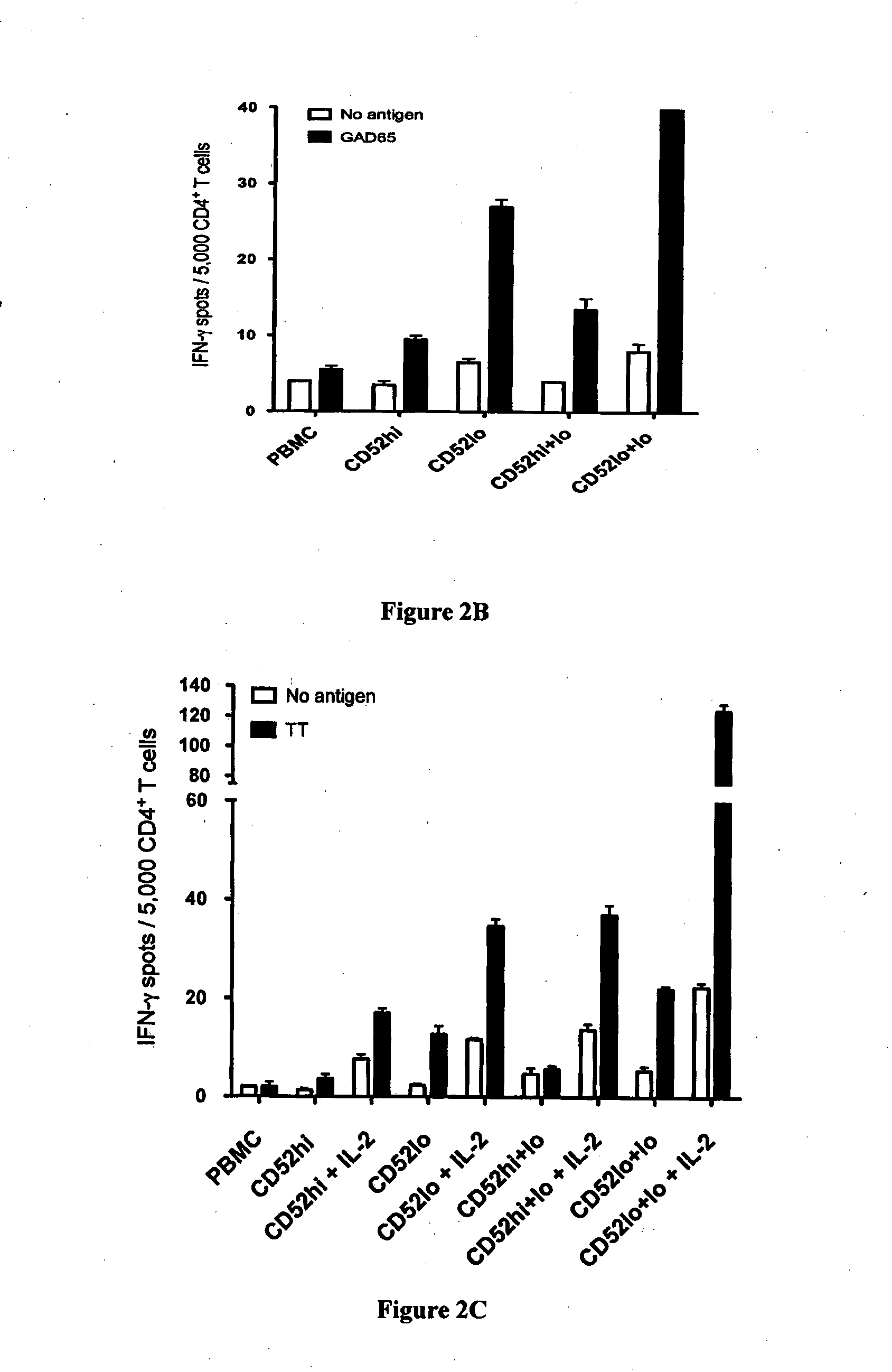 Soluble Mediator