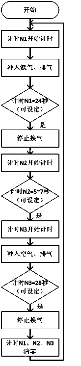 Intermittent hypoxia system