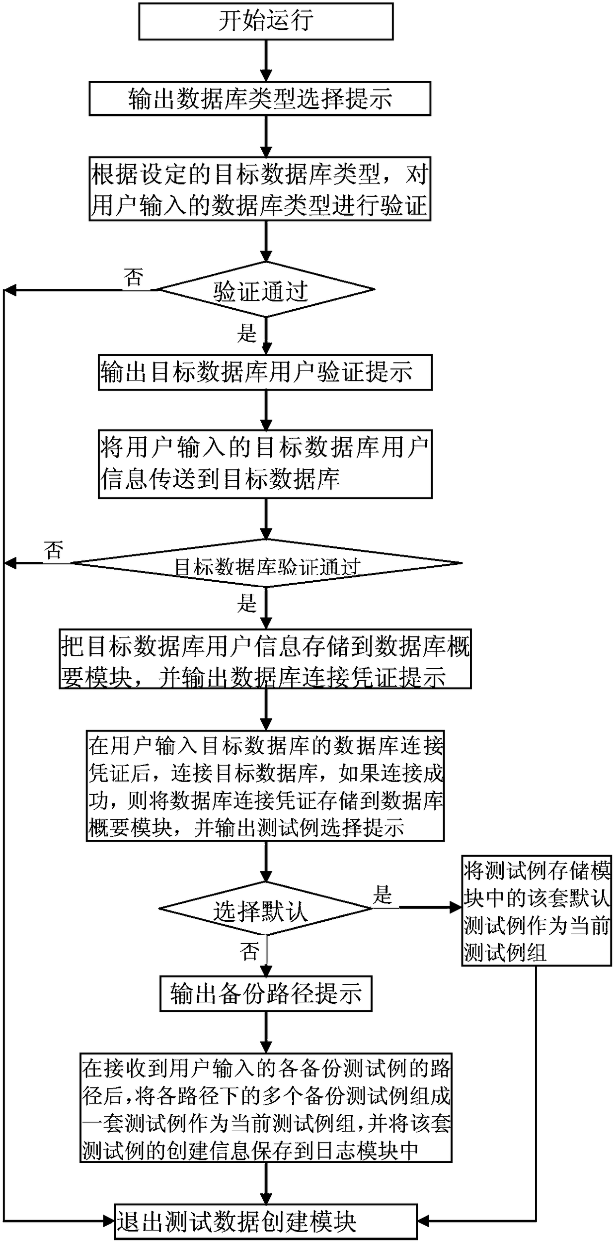 Database performance testing system