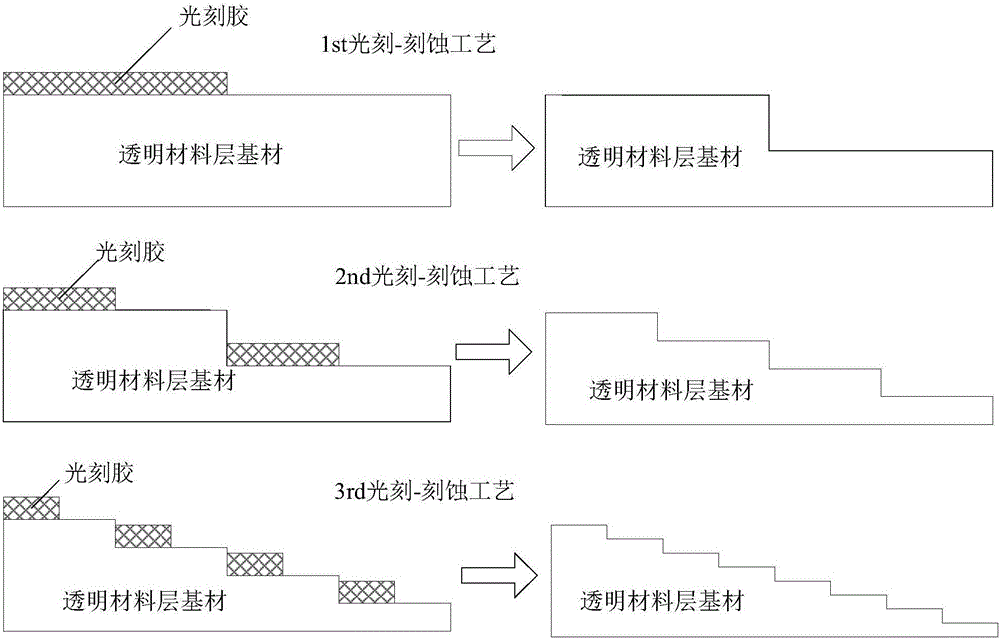 Monolithic integration method of hyperspectral image sensor