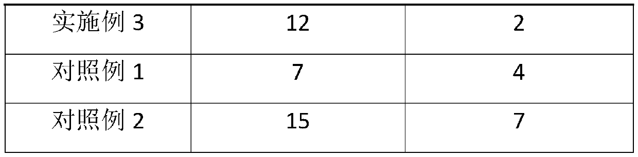 Biomass pretreatment agent and preparation method thereof