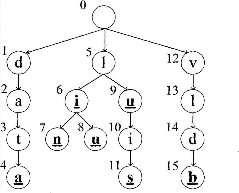 Fuzzy keyword query method and system based on weighing edit distance