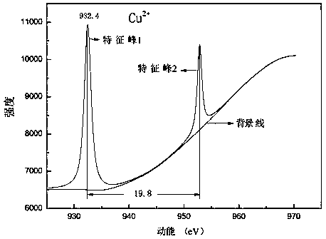 Additive for selectively adsorbing crotonaldehyde and phenol as well as preparation method and application of additive