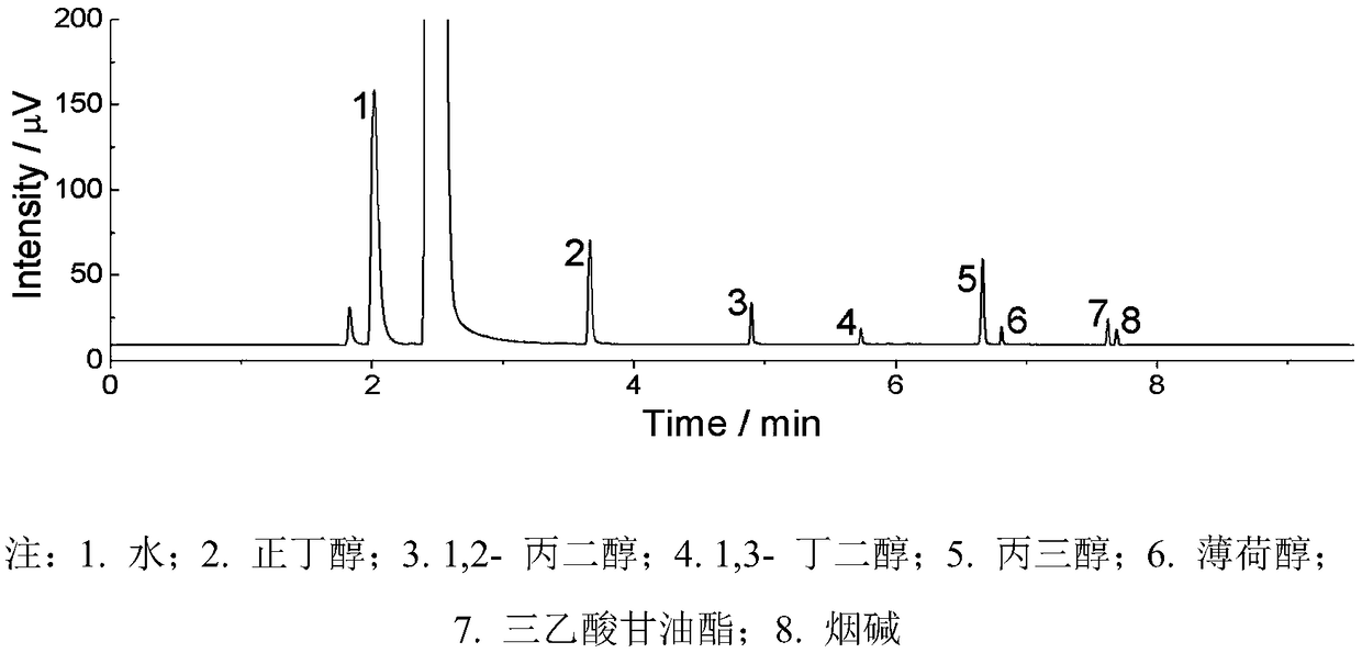 Method for detecting smoke composition of cigarette noncombustible under heating