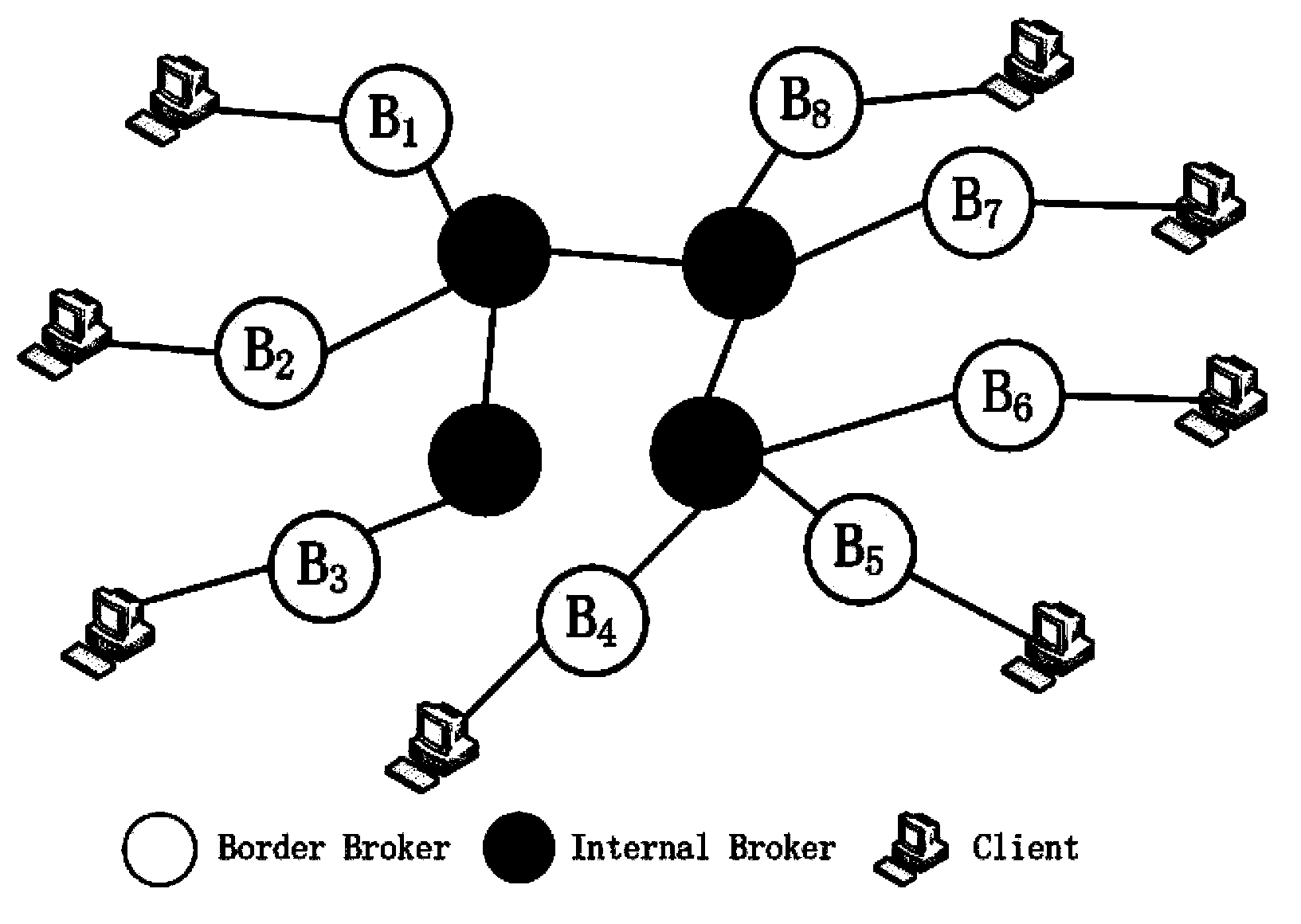 Approximate-matching-based publication/subscription load balancing method