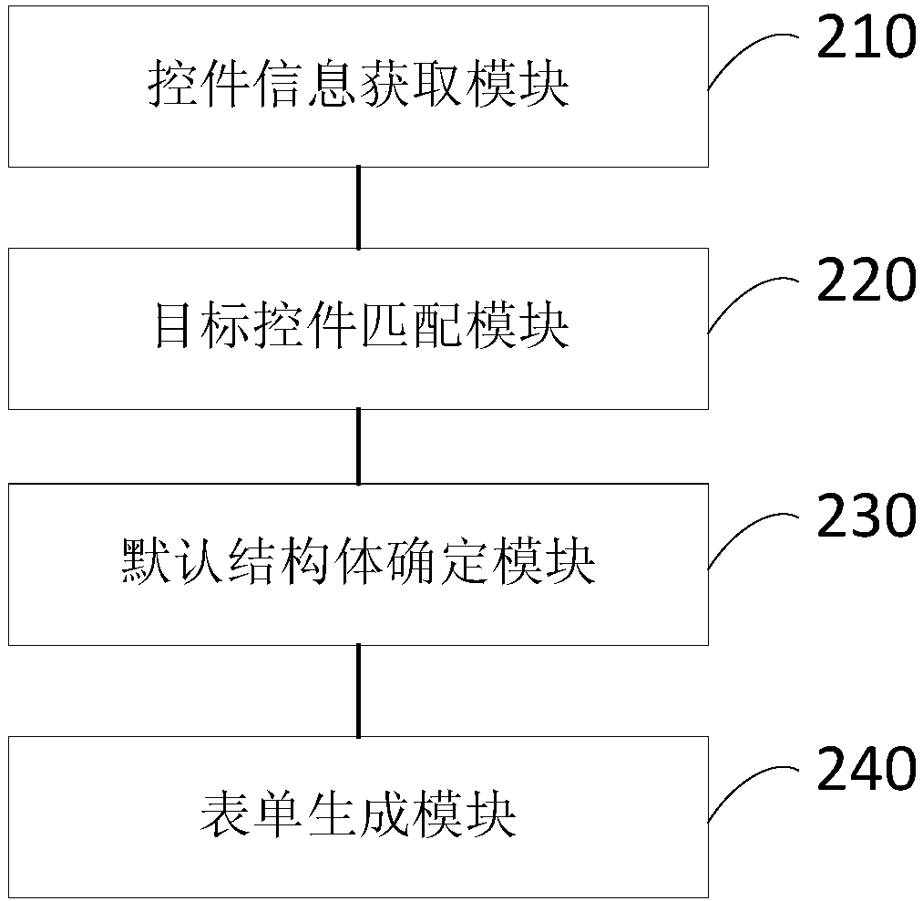 Form generation method, device, computer and storage medium