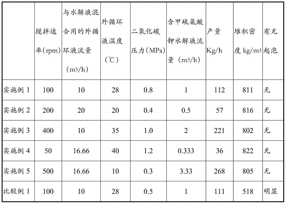 Method for continuously preparing high-bulk density methionine crystals