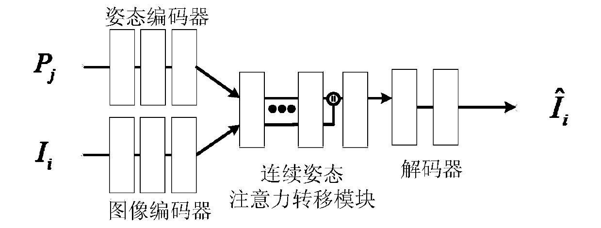 Pedestrian re-identification method of twin generative adversarial network based on attitude guidance pedestrian image generation