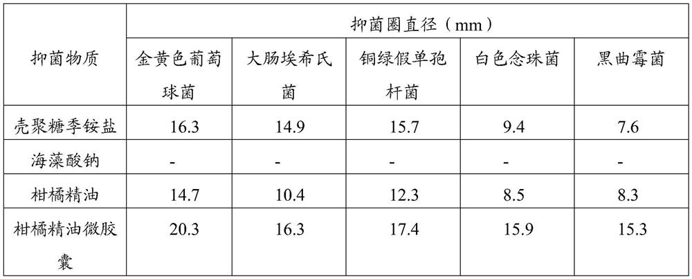 Citrus essential oil microcapsule as well as preparation method and application thereof