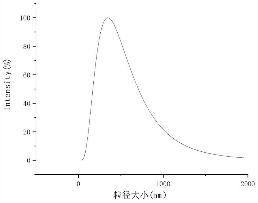 Citrus essential oil microcapsule as well as preparation method and application thereof