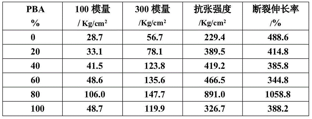 Waterproof moisture-permeable waterborne polyurethane fabric coating material and preparation method thereof