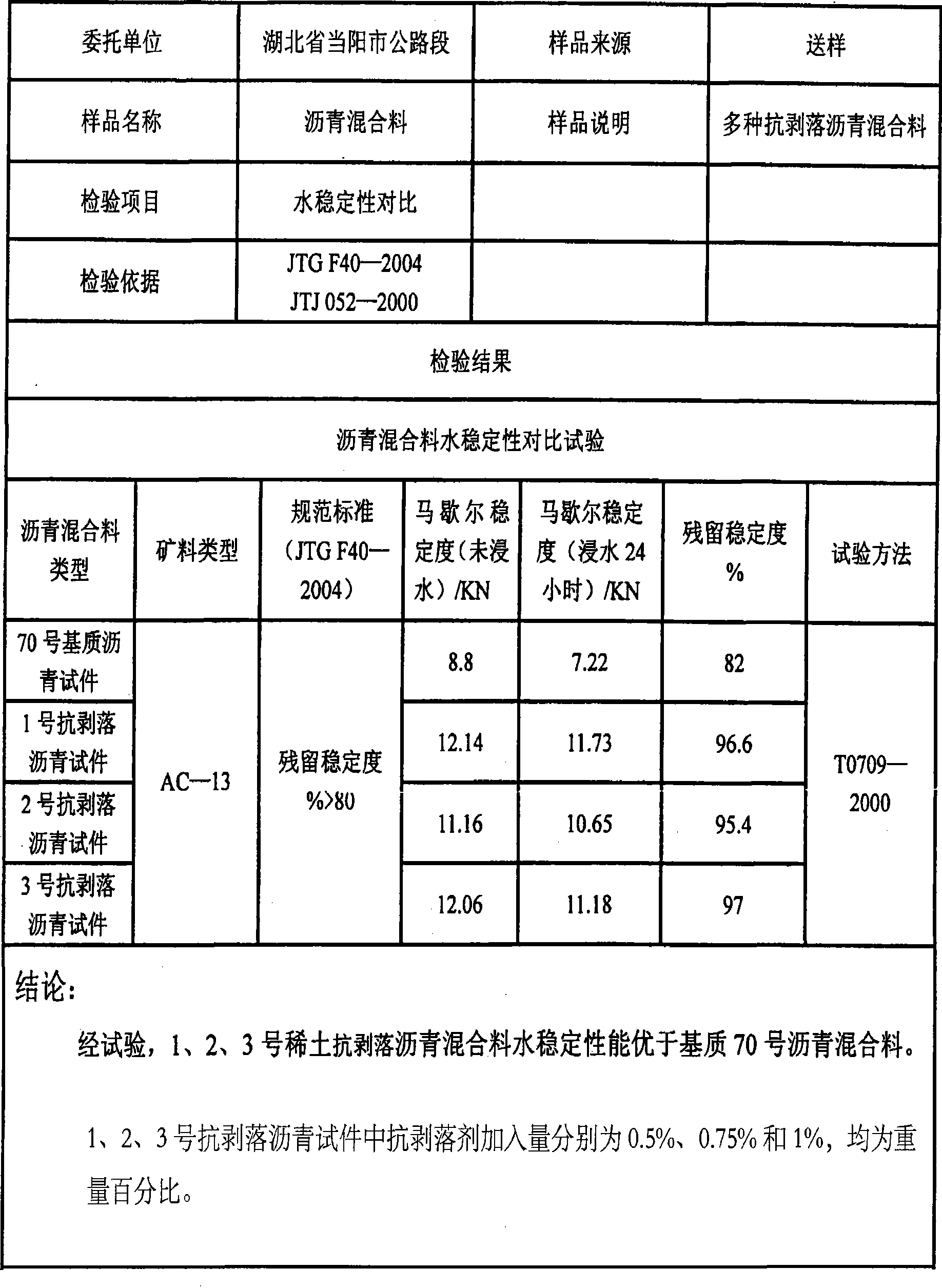 Asphalt antistripping agent