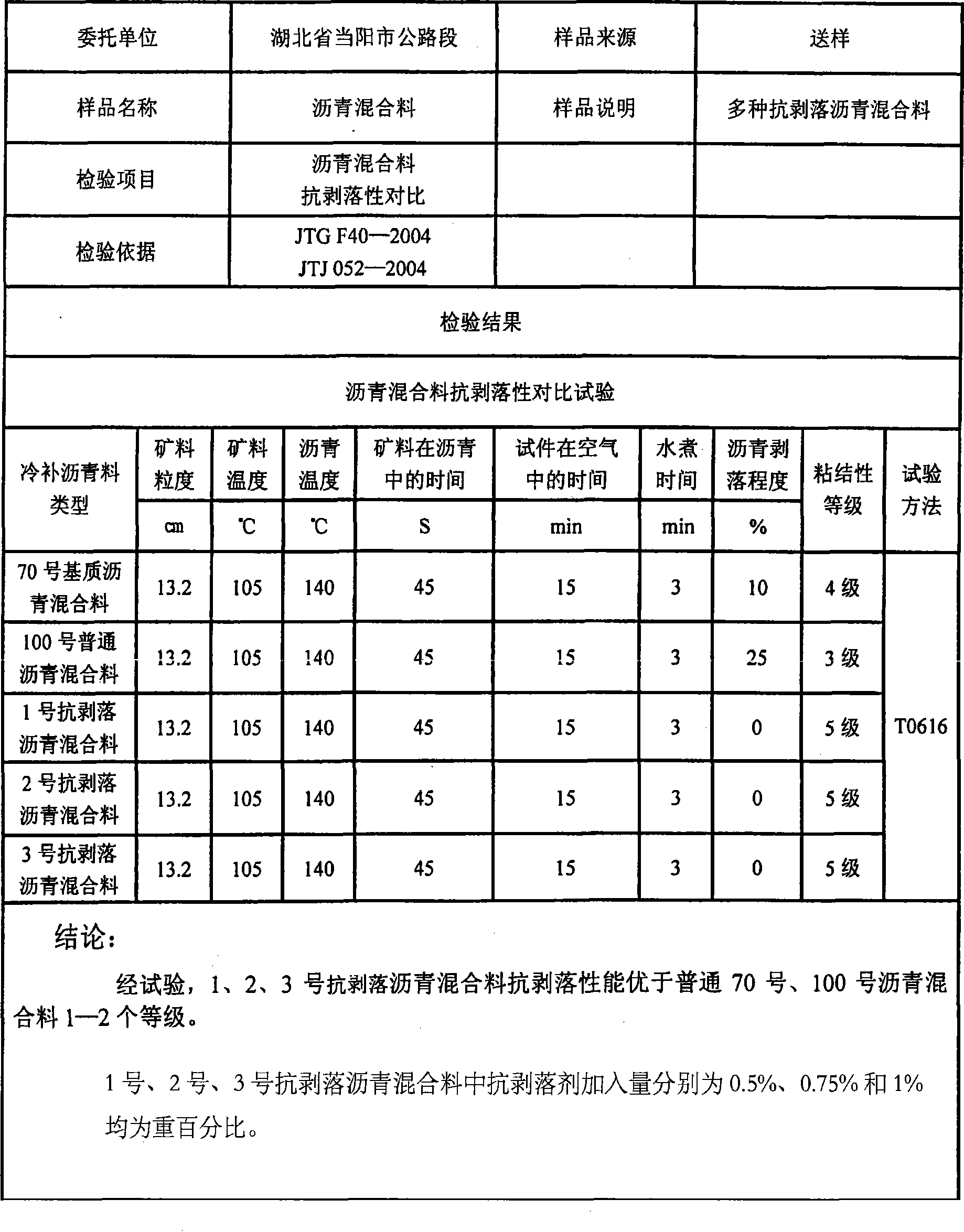 Asphalt antistripping agent