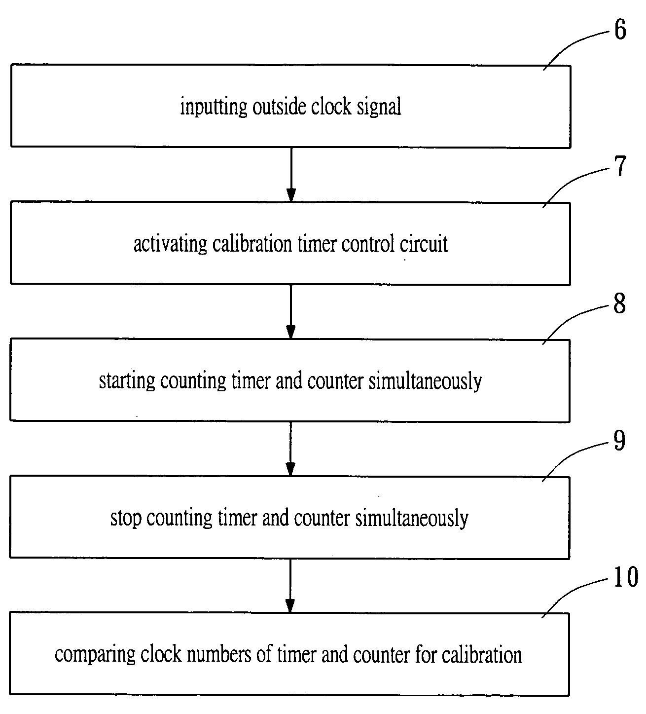 Method and device for clock calibration