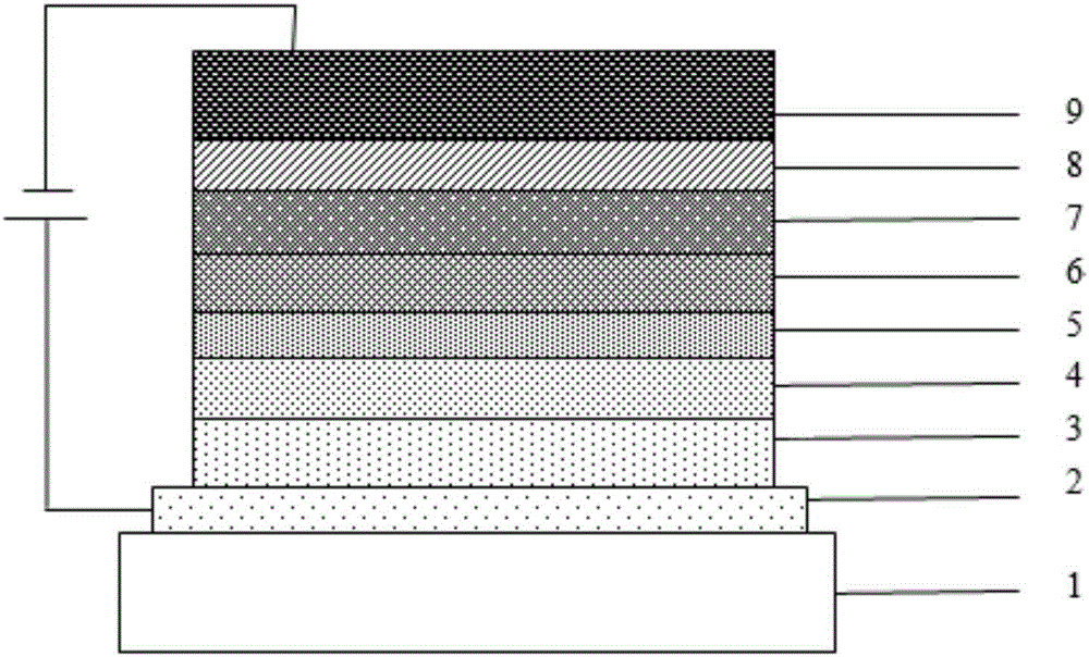 Photoelectric material with average benzene as core and application thereof