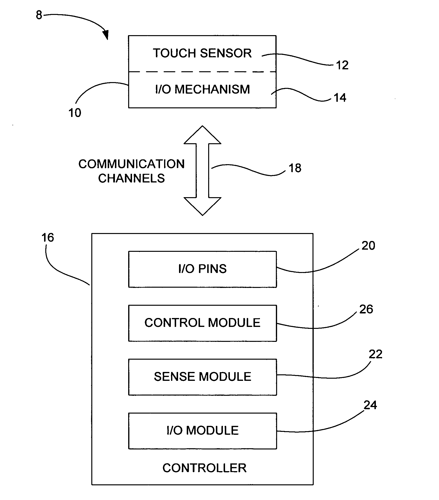 Capacitance sensing electrode with integrated I/O mechanism