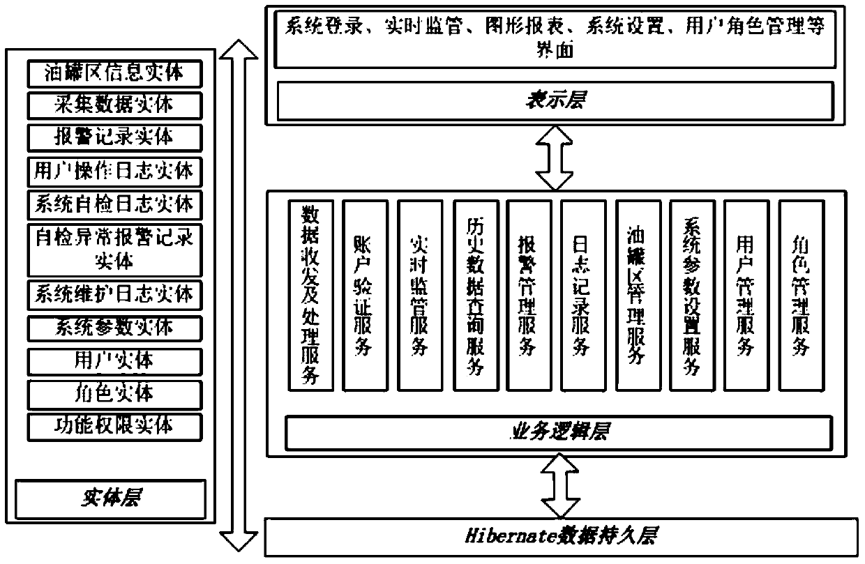 Remote monitoring system and method for grease storage based on wireless sensor network