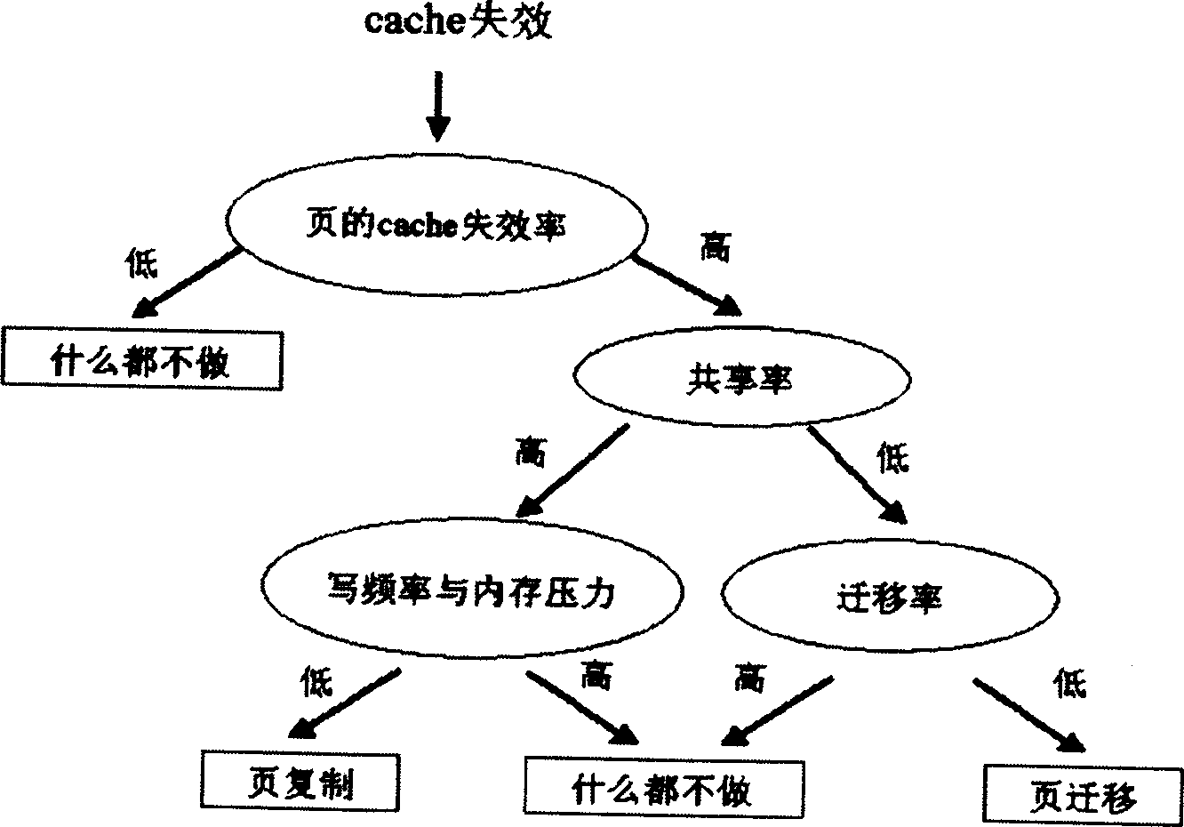 Page transport and copy method based on operation system reverse page table