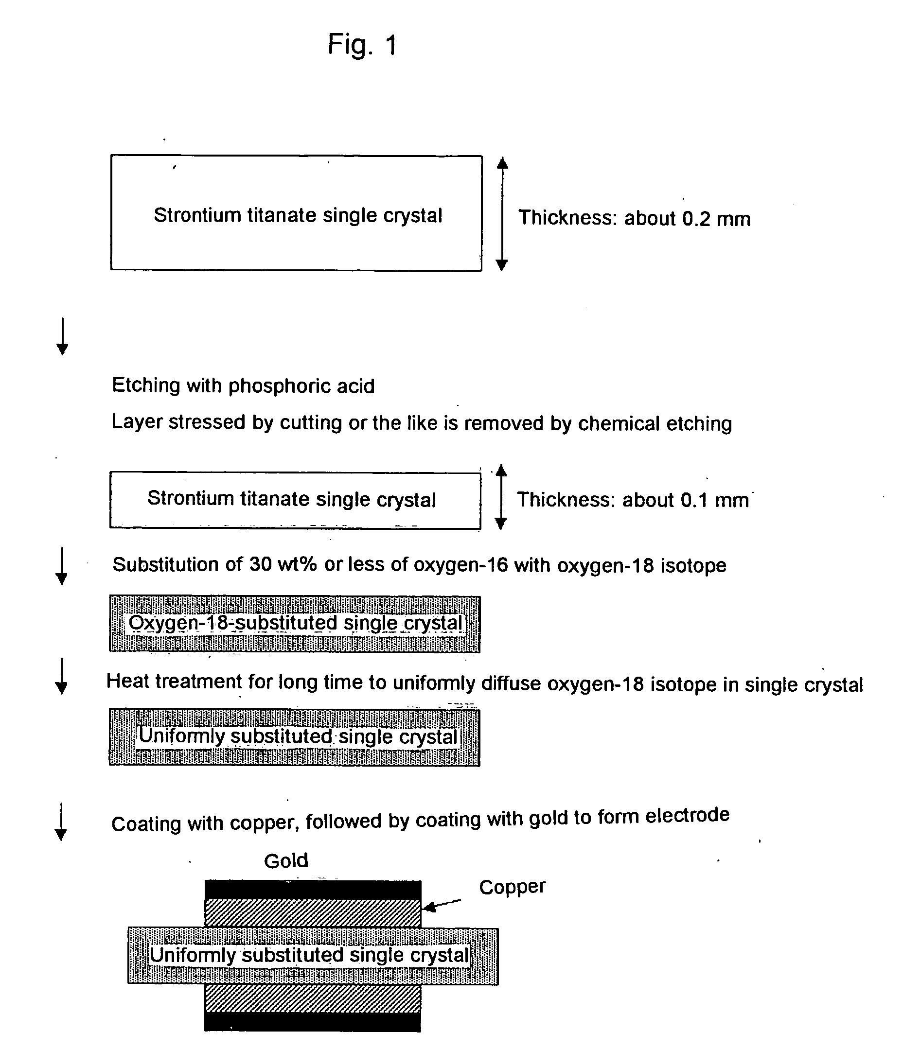 Capacitance temperature sensor and temperature measuring device