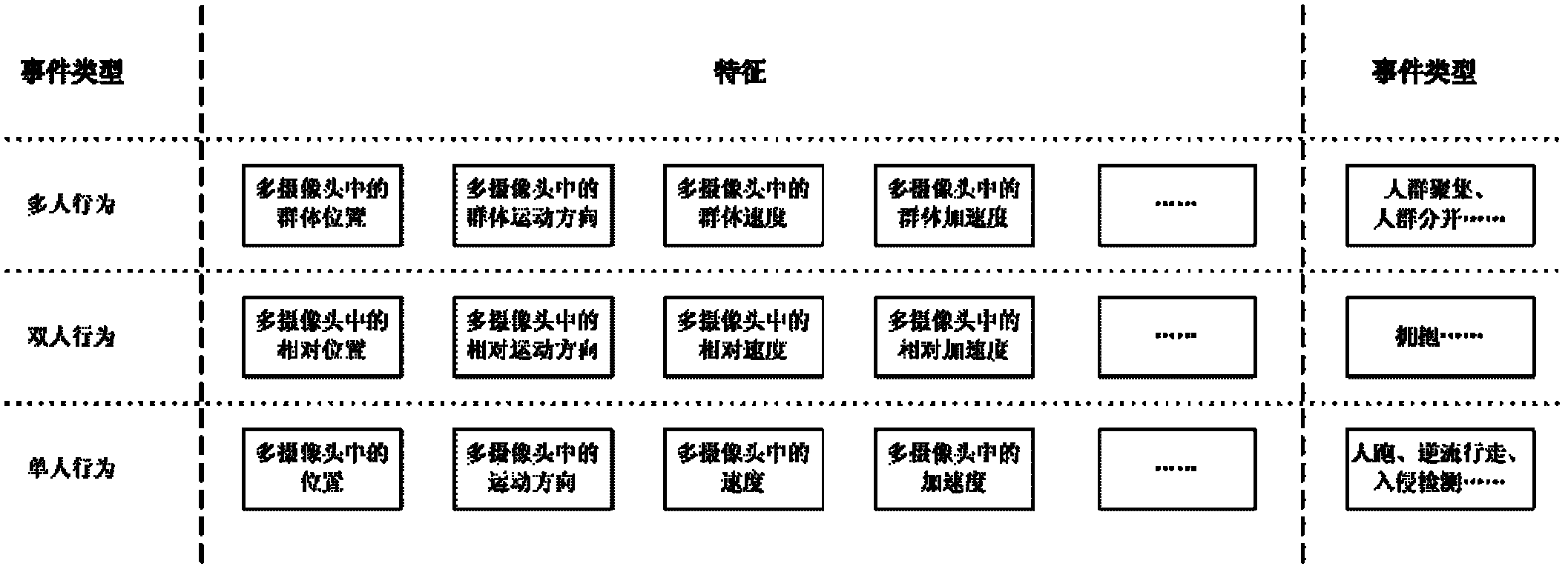 Method for detecting monitored video abnormal event based on trace analysis