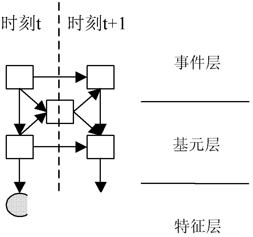 Method for detecting monitored video abnormal event based on trace analysis