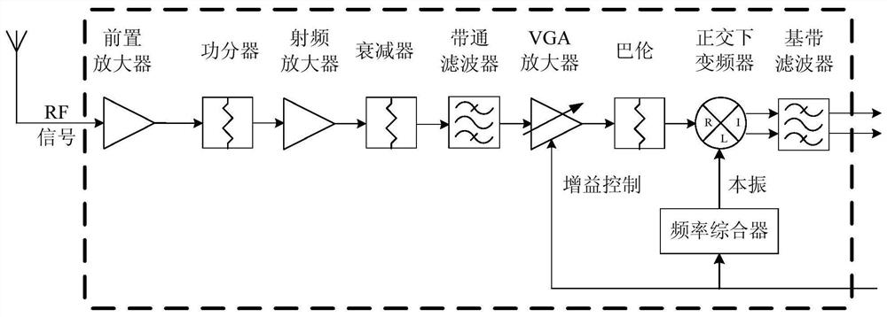 A device suitable for monitoring and receiving multi-system navigation signals