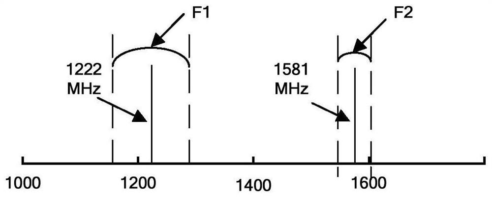 A device suitable for monitoring and receiving multi-system navigation signals