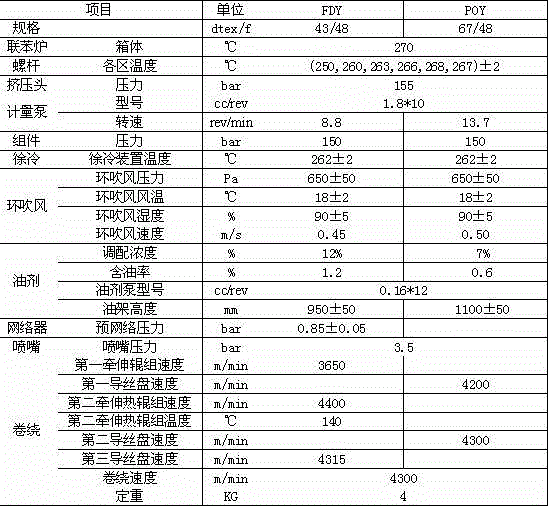 Polyamide 6 POY/FDY composite fibre and preparation method adopting spinning-interlacing one-step process