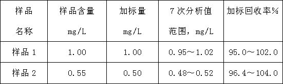 Method for measuring concentration of beryllium and beryllium compound in air in workplace