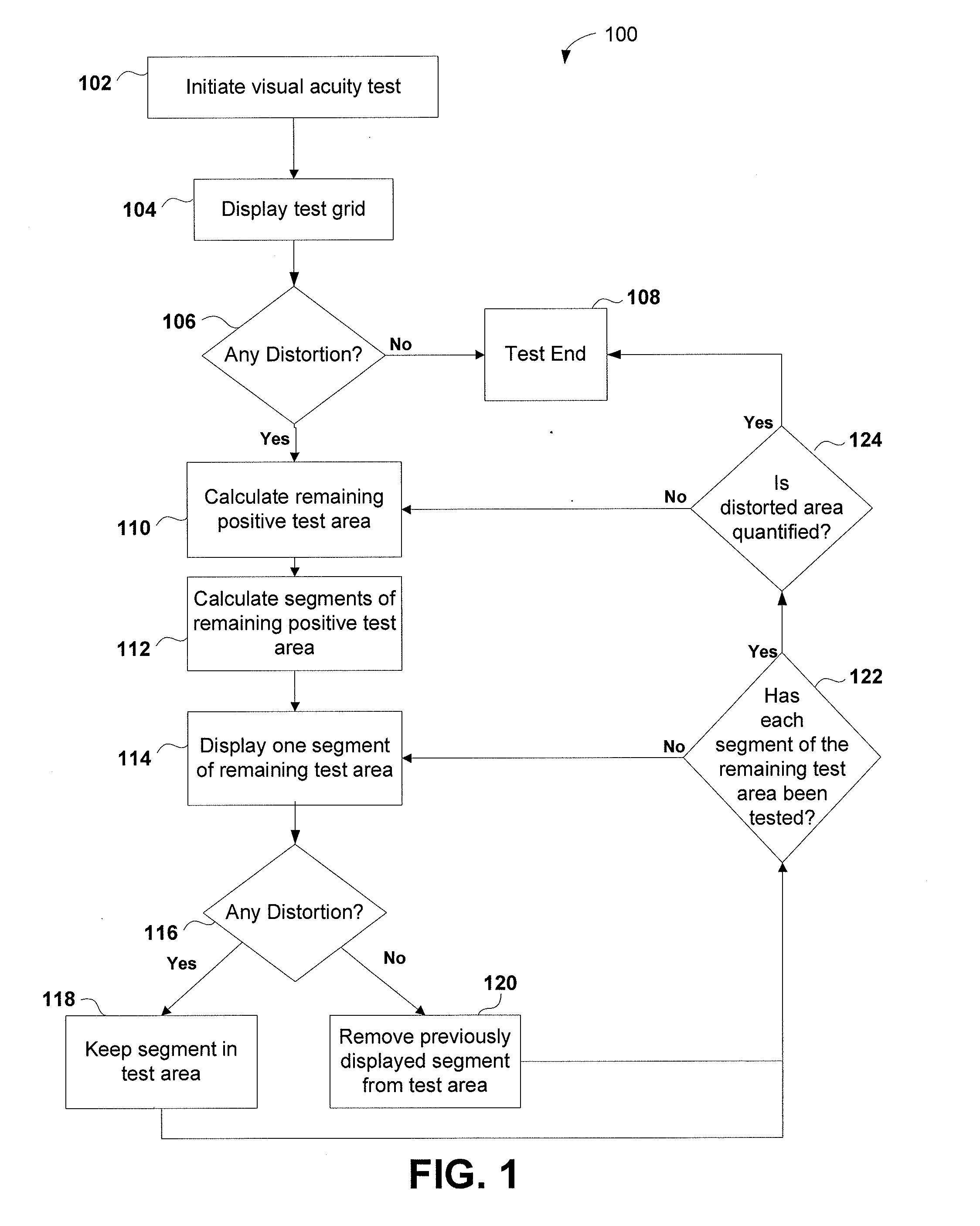 Metamorphopsia testing and related methods