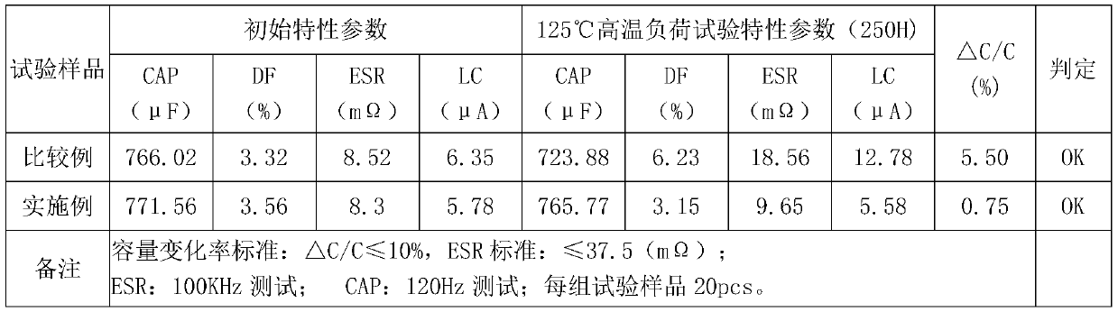 Treatment liquid for improving withstand voltage of solid capacitors and preparation method of solid capacitors