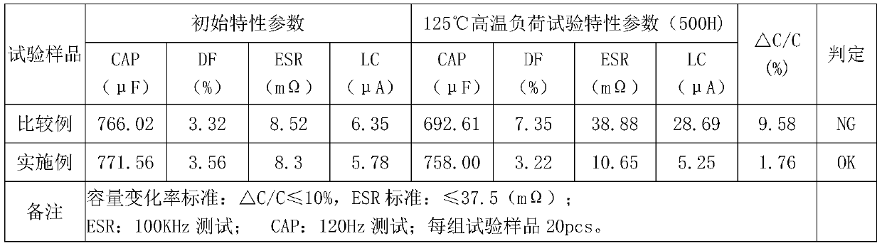 Treatment liquid for improving withstand voltage of solid capacitors and preparation method of solid capacitors